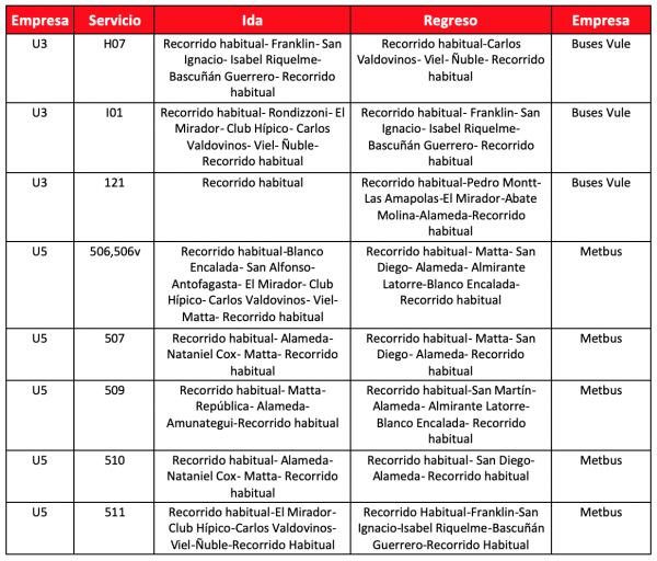 Desvíos de buses por Fórmula E